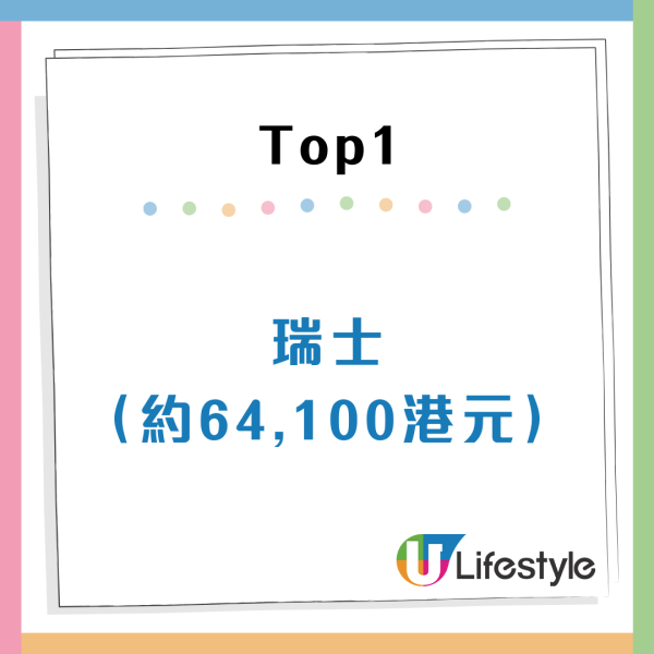 全球月薪排行榜2025香港平均人工幾錢？位居亞洲第5超內地38位