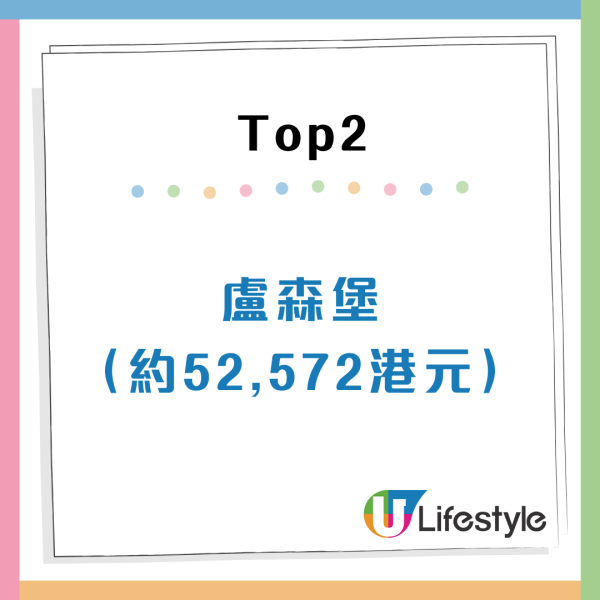 全球月薪排行榜2025香港平均人工幾錢？位居亞洲第5超內地38位