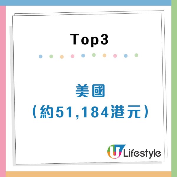 全球月薪排行榜2025香港平均人工幾錢？位居亞洲第5超內地38位