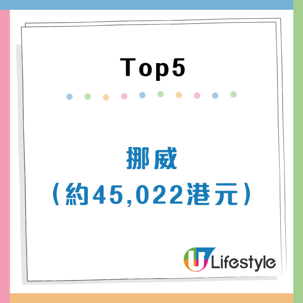 全球月薪排行榜2025香港平均人工幾錢？位居亞洲第5超內地38位
