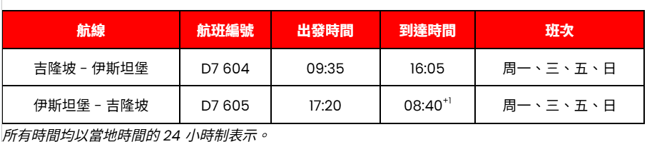 AirAsia開通伊斯坦堡航線 港人可經吉隆坡中轉 優惠機票即時開賣 
