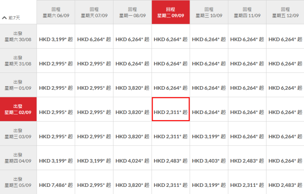 香港航空週二出發機票85折優惠!日本平機票來回連稅23起 大阪/沖繩/福岡/北海道