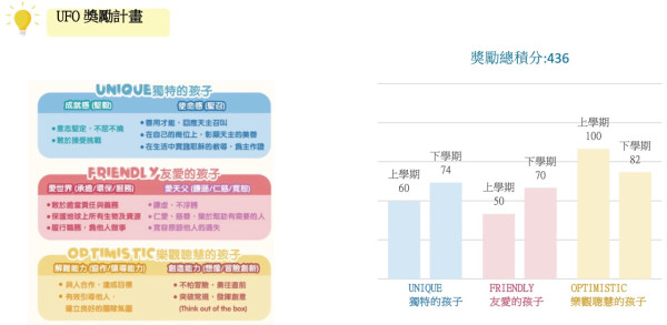 【IT觀點】人工智能科技協助學校配合教育局指引促進學生全面成長