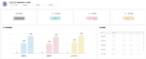 【IT觀點】人工智能科技協助學校配合教育局指引促進學生全面成長