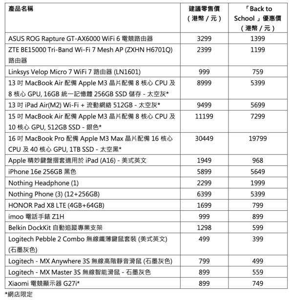 限時優惠 iPad等電子產品低至5折 MacBook激減過萬 平板$599起