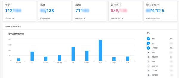 【IT觀點】人工智能科技協助學校配合教育局指引促進學生全面成長