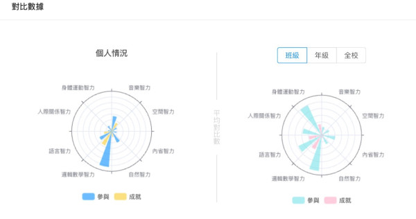 【IT觀點】人工智能科技協助學校配合教育局指引促進學生全面成長