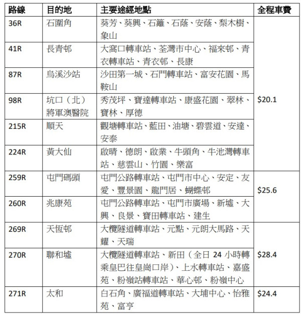 林家謙演唱會2025紅館交通 | 九巴加開11條紅館散場巴士 途經地點/車費一覽