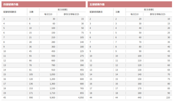 六合彩開鑼金多寶頭獎$8000萬！達人自創聰明組合 妙用膽拖低成本投注多個心水組合！