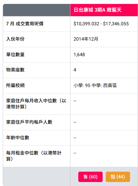 球王C朗年薪追唔到香港樓價？需節衣縮食2年先買得起全幢康城物業