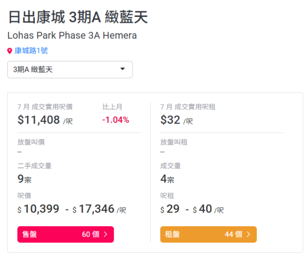 球王C朗年薪追唔到香港樓價？需節衣縮食2年先買得起全幢康城物業