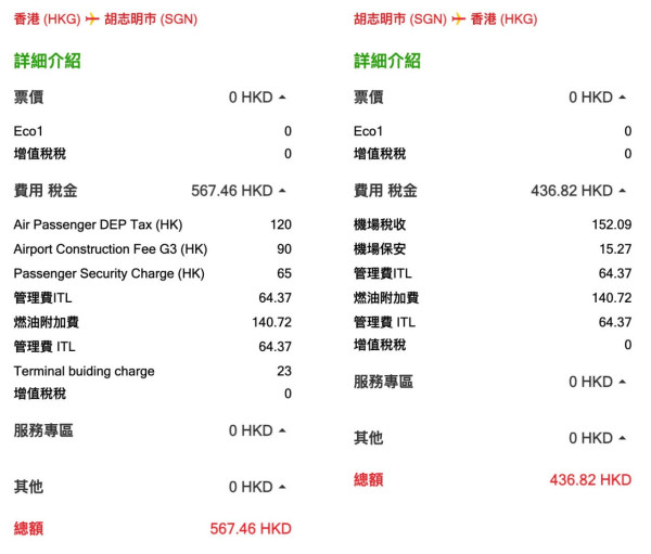 越捷航空突發$0機票 飛富國島/胡志明市！連20kg免費寄艙行李 來回連稅$708起！