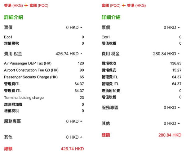 越捷航空突發$0機票 飛富國島/胡志明市！連20kg免費寄艙行李 來回連稅$708起！