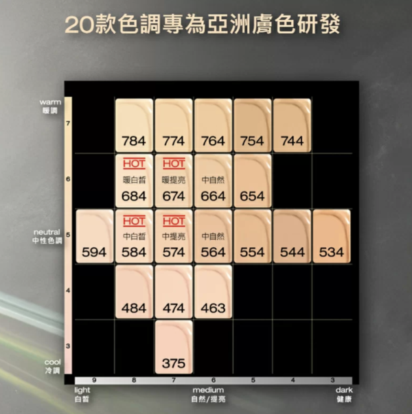 粉底液推薦｜shu uemura unlimited 無限輕透持妝粉底液