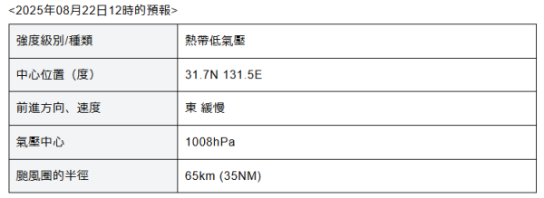 遊日注意!颱風「玲玲」已形成並吹襲九州! 最快今晚登陸 鹿兒島將迎狂風暴雨