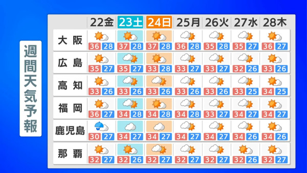 遊日注意!颱風「玲玲」已形成並吹襲九州! 最快今晚登陸 鹿兒島將迎狂風暴雨