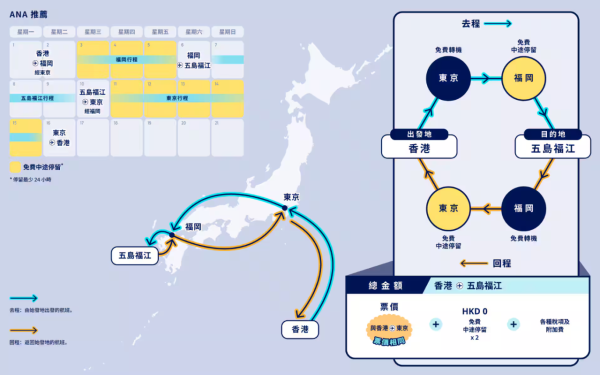1. 經由東京前往探索香港無直飛航班的日本城市！