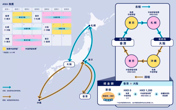 2. 滑雪、探索充滿活力的城市或在迷人的海灘放鬆身心－ 乘搭ANA以一個行程，玩盡日本！
