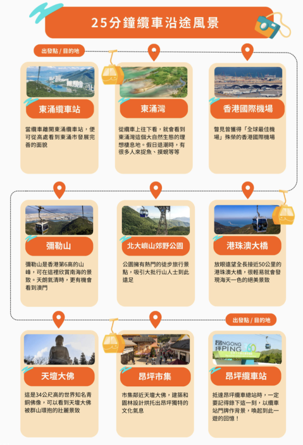 25分鐘纜車沿途風景  (圖片來源：Klook)