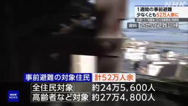 日本政府估計南海海槽一旦發生大地震 逾52萬人需提前一週避難
