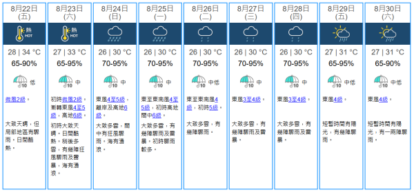 處暑天氣轉涼易疲勞「秋乏」 中醫推介14款食物助生津清熱【附處暑養生湯水】
