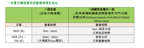 一田超市低至1折！記者直擊至抵優惠 免費換行李箱+ $1換鮑魚+逾百貸食品割價平賣