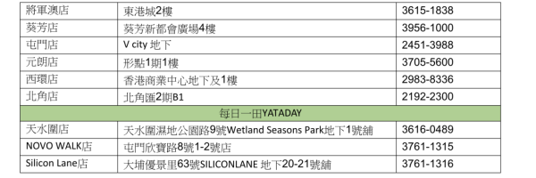 一田超市低至1折！記者直擊至抵優惠 免費換行李箱+ $1換鮑魚+逾百貸食品割價平賣