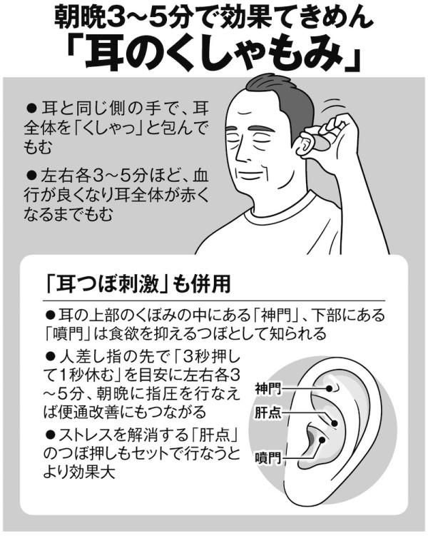 高血脂如何改善？39歲男靠5招不吃藥逆轉高血脂 醫生推介2居家動作助降膽固醇