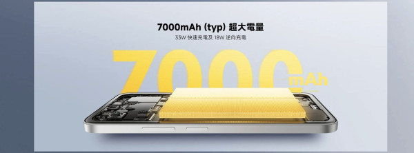 新機登場｜POCO M7 千元抵玩價！巨量電池 7000mAh 重塑續航標竿 