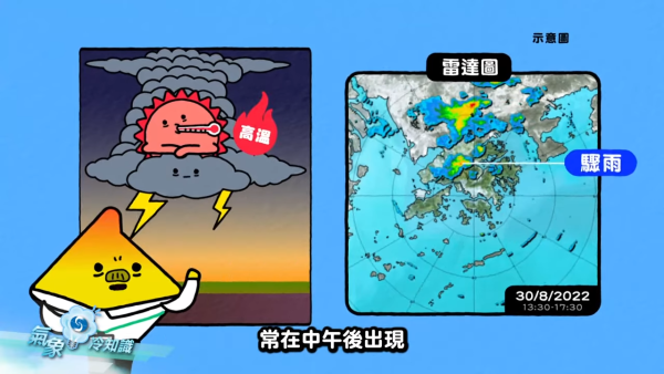 收工先嚟落雨？夏季限定的「變臉」天氣！天文台拆解「朝陽晚雨」成因