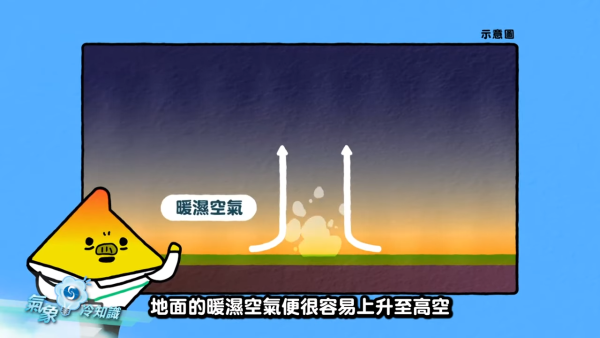 月全食｜本港9月7日深夜現月全食！可肉眼直接觀賞 南至西南方為最佳位置！