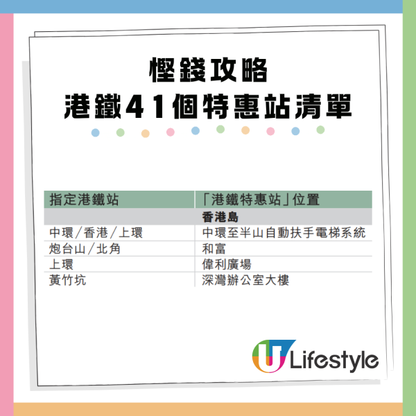 港鐵慳錢攻略網上熱議 善用呢部機 做多一步慳到一餐飯