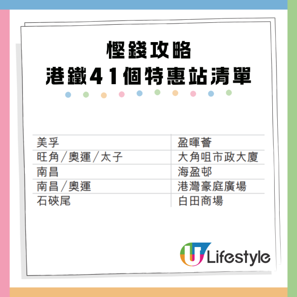港鐵慳錢攻略網上熱議 善用呢部機 做多一步慳到一餐飯