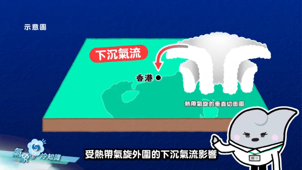 收工先嚟落雨？夏季限定的「變臉」天氣！天文台拆解「朝陽晚雨」成因
