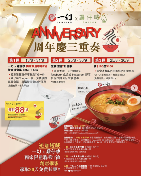 一幻拉麵食$100送$100/免費30日拉麵 即睇7周年三重奏優惠！