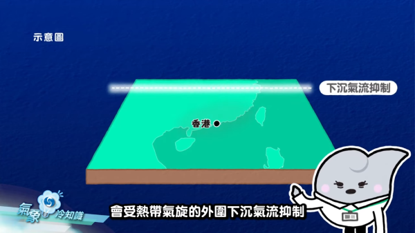 收工先嚟落雨？夏季限定的「變臉」天氣！天文台拆解「朝陽晚雨」成因