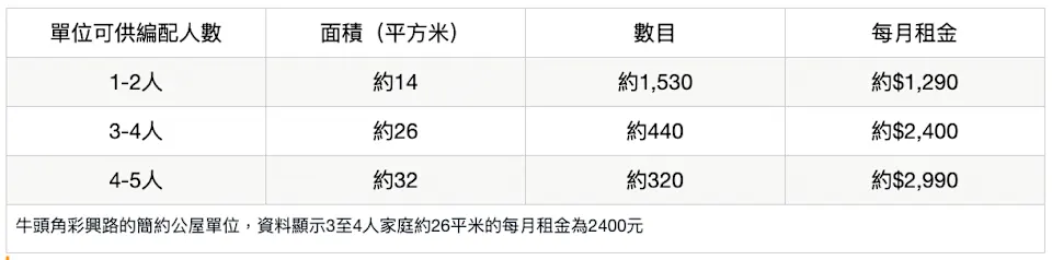 Tesla泊車失控隊穿牆 半截車身撞入牆壁 網民熱議：車太硬定磚材唔掂？