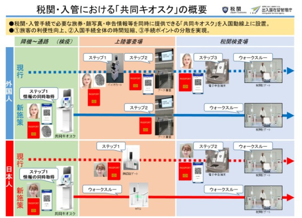 日本福岡機場2025年底前啟用「二合一」入境審查！ 同時完成海關+入境審查加快時間 