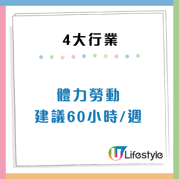 內地網民不滿香港4大行業底薪高！建議減薪兼1週工作XX小時？