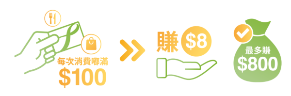 【樂悠節優惠】八達通大派$828萬現金! 逾120間商戶、餐飲、超市優惠  $1奶茶+免費送腸粉+家電低至46折 一文看清商戶優惠!