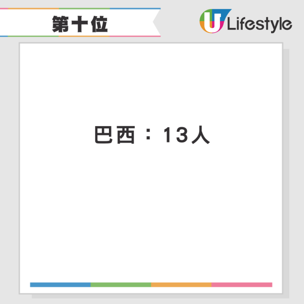 全球十大危險自拍國家排行榜！第一名傷亡事件遠超其他國家 