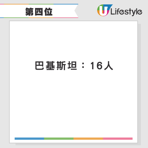 全球十大危險自拍國家排行榜！第一名傷亡事件遠超其他國家 