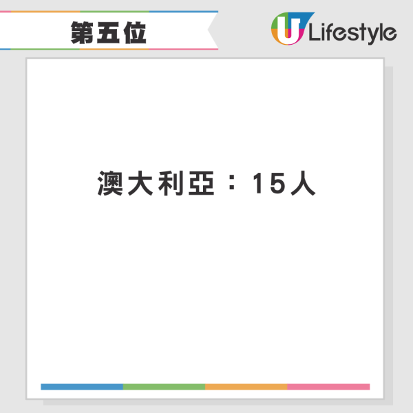 全球十大危險自拍國家排行榜！第一名傷亡事件遠超其他國家 