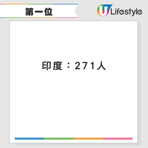 全球十大危險自拍國家排行榜！第一名傷亡事件遠超其他國家 