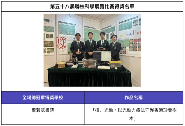 第58屆聯校科學展圓滿落幕 聖若瑟書院「植．光動」奪全場總冠軍