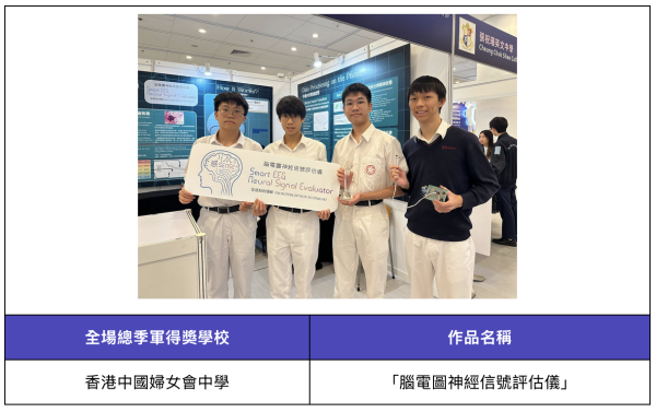 第58屆聯校科學展圓滿落幕 聖若瑟書院「植．光動」奪全場總冠軍