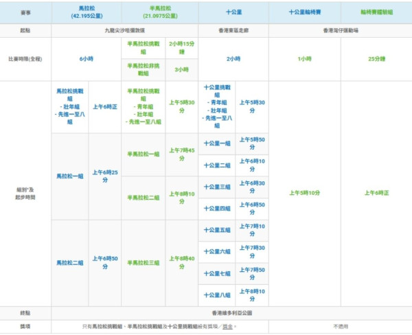 渣打馬拉松2026明年1.18舉行！9月8日起接受公眾報名 附報名日期/費用/路線