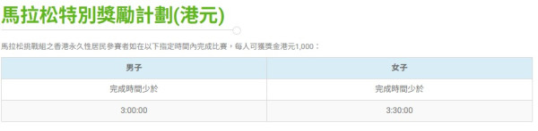 渣打馬拉松2026明年1.18舉行！9月8日起接受公眾報名 附報名日期/費用/路線