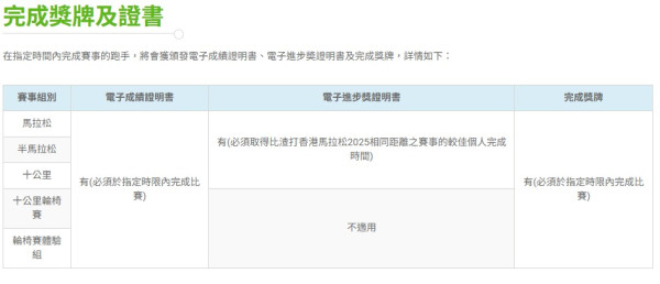 渣打馬拉松2026明年1.18舉行！9月8日起接受公眾報名 附報名日期/費用/路線