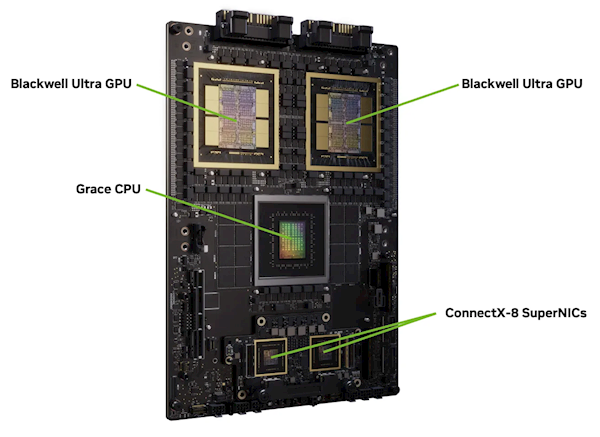 NVIDIA Blackwell Ultra GPU曝光 首次啟用PCIe 6.0 AI性能躍升
